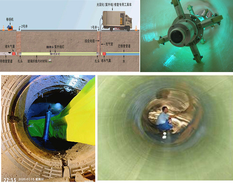 横栏镇UV-CIPP内衬修复