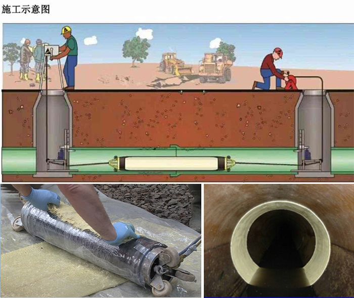 横栏镇管道局部点状修复